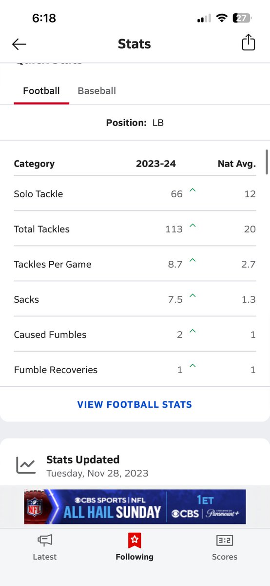 Junior year 2023-24 season stats