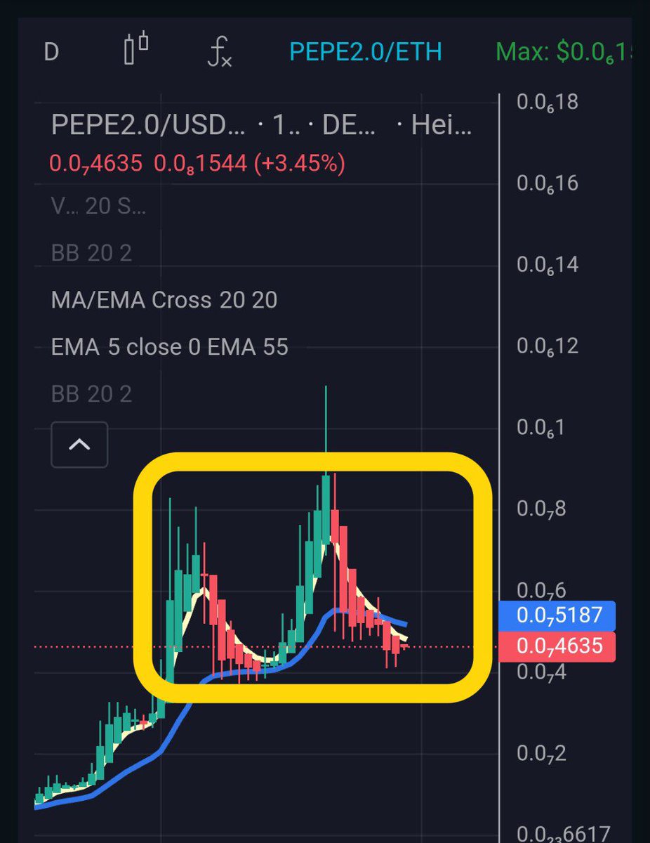 Mr_trustt's tweet photo. Are you ready for the next move @pepe2coineth family 💥😉💯💯 https://t.co/JM1Zh4p9Zj