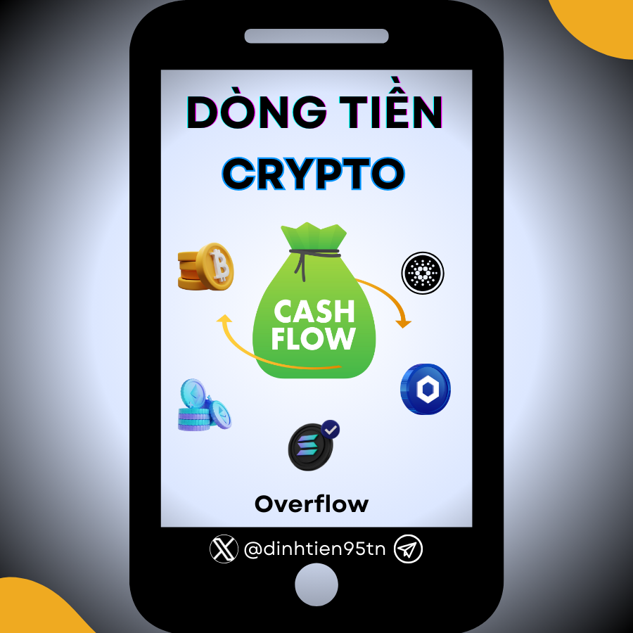 tienad01's tweet photo. DÒNG TIỀN QUAY TRỞ LẠI THỊ TRƯỜNG CRYPTO💵

Tuần vừa qua tiếp tục có $346M đổ vào thị trường qua các quỹ crypto, lớn nhất trong 9 tuần qua và lớn nhất kể từ cuối 2021.

#Bitcoin đã chứng kiến dòng vốn vào với tổng trị giá 312 triệu USD, nâng dòng vốn vào tính đến thời điểm hiện tại chỉ hơn 1,5 tỷ USD, trong khi đội short tiếp tục rút lui.

#Ethereum đã chứng kiến dòng vốn chảy vào 34 triệu USD, nâng tổng số vốn vào Ethereum 4 tuần liên tiếp lên $103M, gần như cân bằng lại dòng vốn chảy ra trong năm nay!

Đây là một trong những thông tin cực tốt cho thị trường trong giai đoạn hiện tại, anh em nghĩ sao?