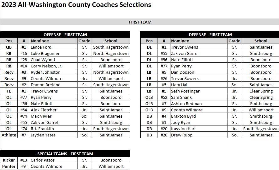 Washington County Football tweet media