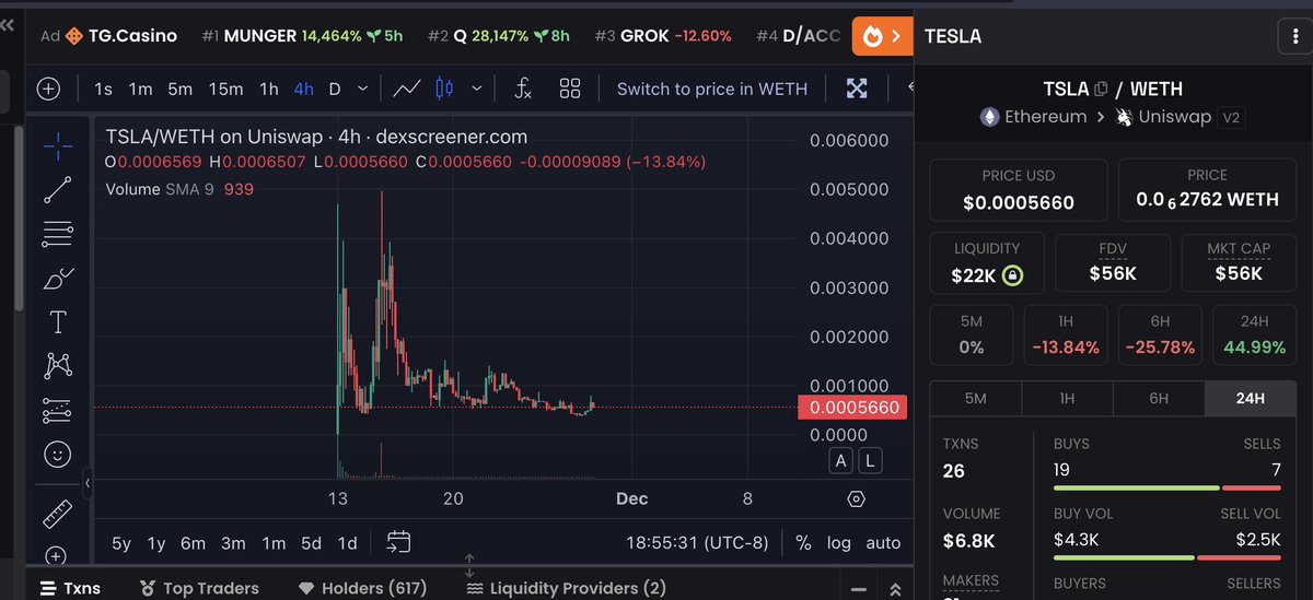 November 30th Cybertruck release:

$truck &amp; derivs "Sell the News"
$tsla "Buy the News"

Tesla Chart:

dexscreener.com/ethereum/0xc4d…

t.me/TESLA_Entry
<a href="/teslaerc20/">TESLA FAN</a>