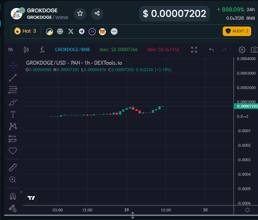 GolddogHunter's tweet image. #GROKDOGE 
0xed9cf721e68d07682d9d126cd9316bd09e258f18
传言是BIBI2.0的庄家
买了一点