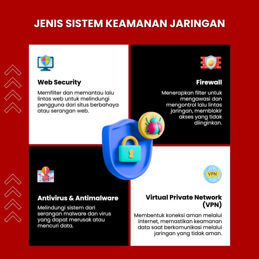 🚨 Bisnis Tanpa Batas dengan Keamanan Terdepan! Seiring dengan kemajuan bisnis, risiko keamanan semakin meningkat. Segera Lindungi Bisnis Anda dengan 8 Jenis Sistem Keamanan Jaringan yang Wajib Dimiliki! 🛡🌐