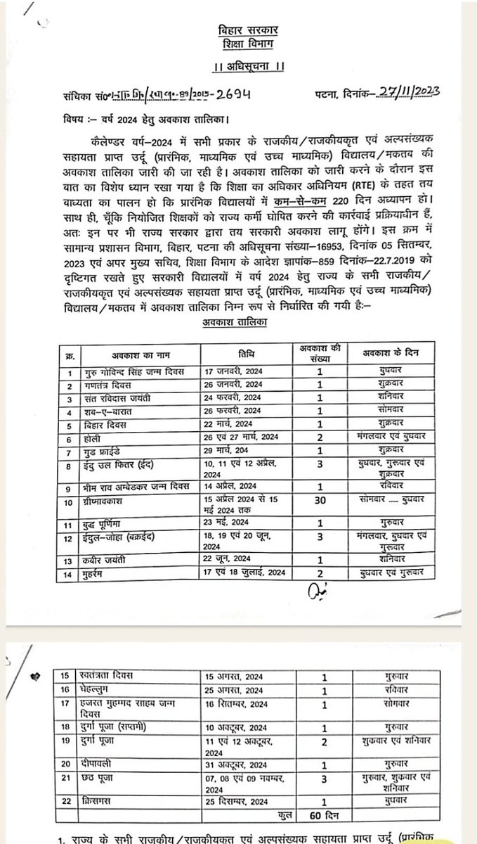 OfficialZeya's tweet photo. @Bihar_se_hai शिक्षा विभाग की ओर से छुट्टियों को लेकर दो अधिसूचना जारी की गई थीं, एक अधिसूचना 2693, इसमें हिंदू पर्व त्योहार के हिसाब से छुट्टी है.वहीं एक अन्य अधिसूचना 2694, इसमें मुस्लिम कैलेंडर के हिसाब से छुट्टी है जो उर्दू स्कूलों के लिए हैं।
बाकी हिंदू मुस्लिम करना है तो वो अलग बात है। https://t.co/lbpIRNqCn8