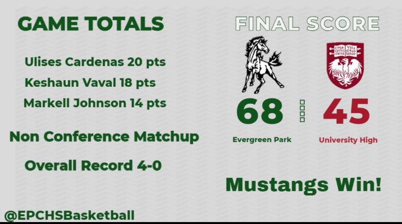 EPCHS Boys Basketball (@epchsbasketball) on Twitter photo Nice effort on the road! <a href="/michaelsobrien/">Michael O'Brien</a> <a href="/Tim_OBrien10/">Tim O'Brien</a> <a href="/JeffVorva/">Jeff Vorva</a> <a href="/mikeclarkpreps/">MikeClarkPreps</a> <a href="/NestoHoops/">Aaron Britton</a> <a href="/ILHoopProspects/">Illinois Hoop Prospects</a> <a href="/joehoopsreport/">Joe Henricksen</a> @Tim_Moran39 <a href="/ILLHoopsScoops/">ILLHoopsScoops</a> <a href="/HSBBALLjg/">Jack Gleason</a> Nice effort on the road! <a href="/michaelsobrien/">Michael O'Brien</a> <a href="/Tim_OBrien10/">Tim O'Brien</a> <a href="/JeffVorva/">Jeff Vorva</a> <a href="/mikeclarkpreps/">MikeClarkPreps</a> <a href="/NestoHoops/">Aaron Britton</a> <a href="/ILHoopProspects/">Illinois Hoop Prospects</a> <a href="/joehoopsreport/">Joe Henricksen</a> @Tim_Moran39 <a href="/ILLHoopsScoops/">ILLHoopsScoops</a> <a href="/HSBBALLjg/">Jack Gleason</a>