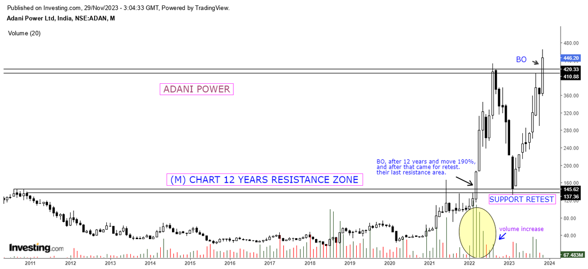 ImSupportTrader's tweet photo. #BREAKOUT

1) ADANI POWER : CMP-446

Stock break 1 year resistance after news came, only 1 stock show their strength in all group of Adani.

All details mention on chart.

@VijayThk @rachitpjain @chartmojo @chartswealth @Rishikesh_ADX @BrkoutGeek 

#BeDiscipline https://t.co/d7YfNiEZe8