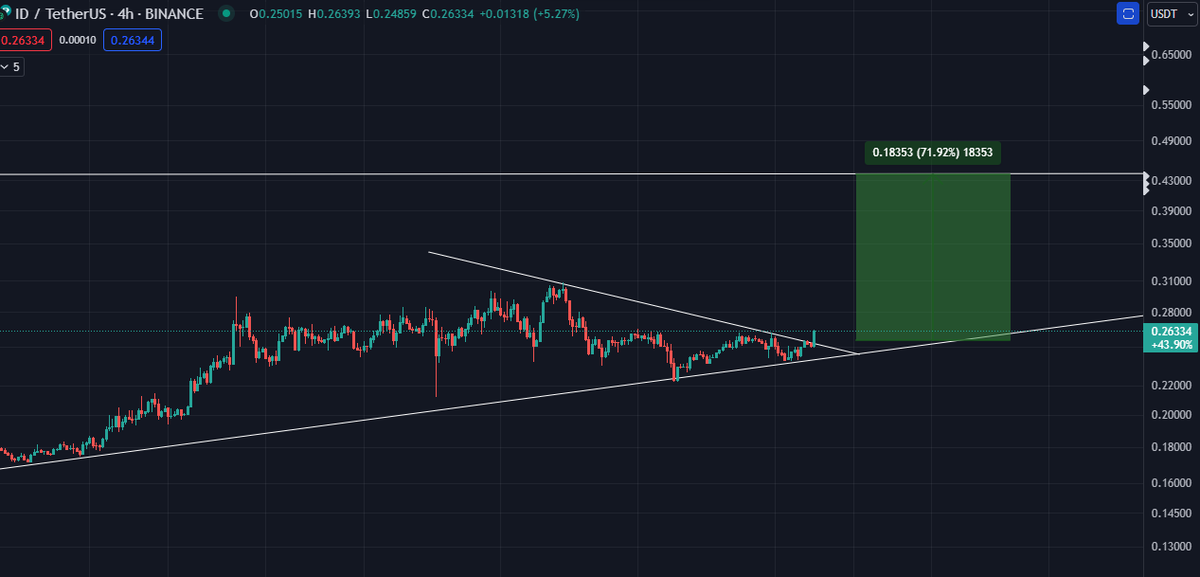 Trading So Simple @t.me/tradingsosimplereal tweet media