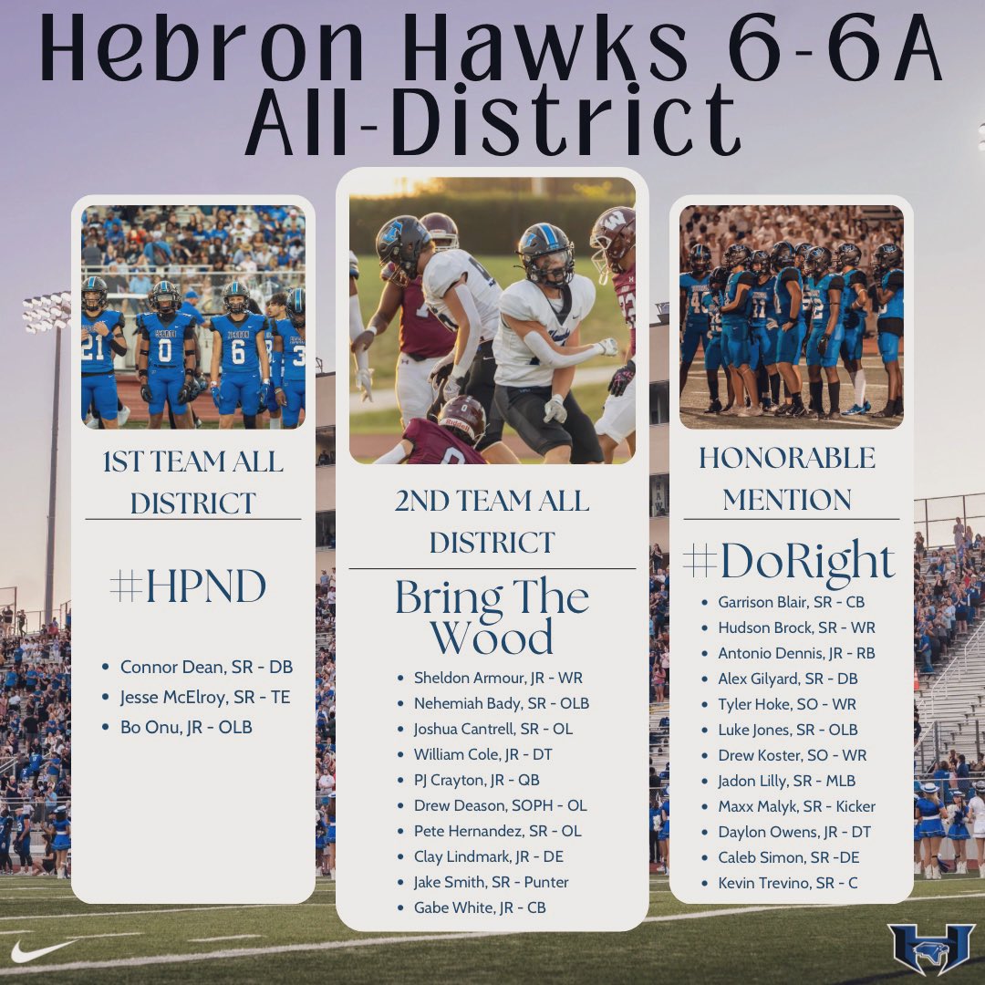 We're proud of these young men and their accomplishments on the field this season. Your hard work didn't go unnoticed. #HPND #BTW #DoRight