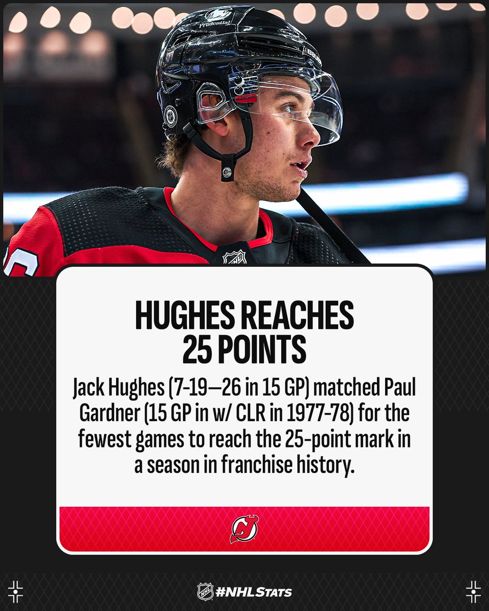 NHLPR's tweet photo. Jack Hughes set a @NJDevils franchise record with 99 points in 2022-23 and is on pace for even more this season. 

#NHLStats: https://t.co/LWWJp8iI23 https://t.co/4dVGXBITp0