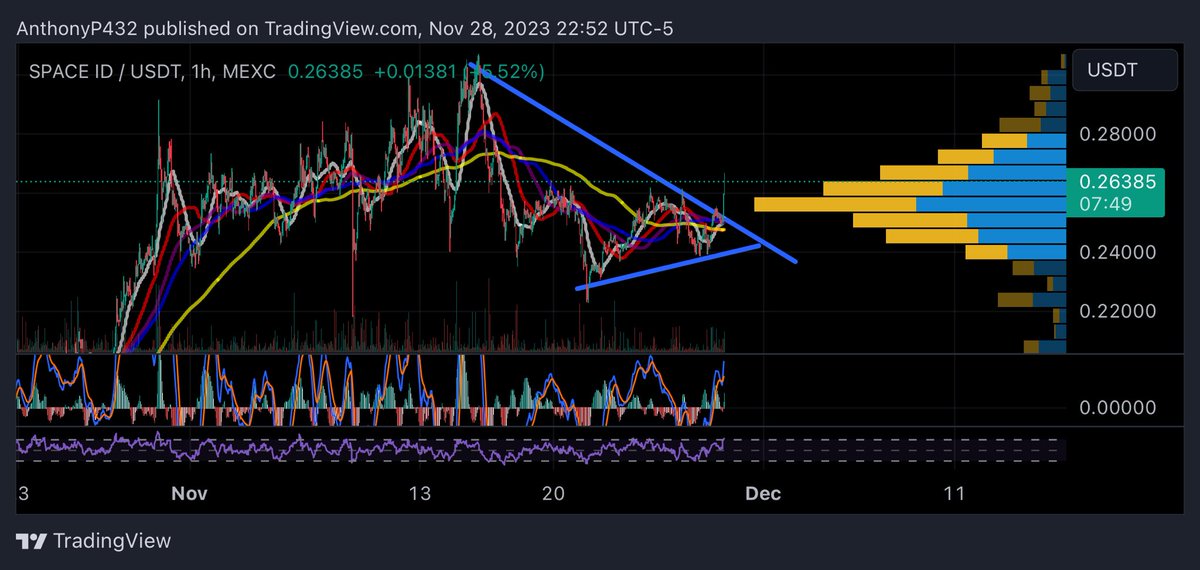SuperNova_eth's tweet photo. $ID breakout https://t.co/iBdtYxX96T