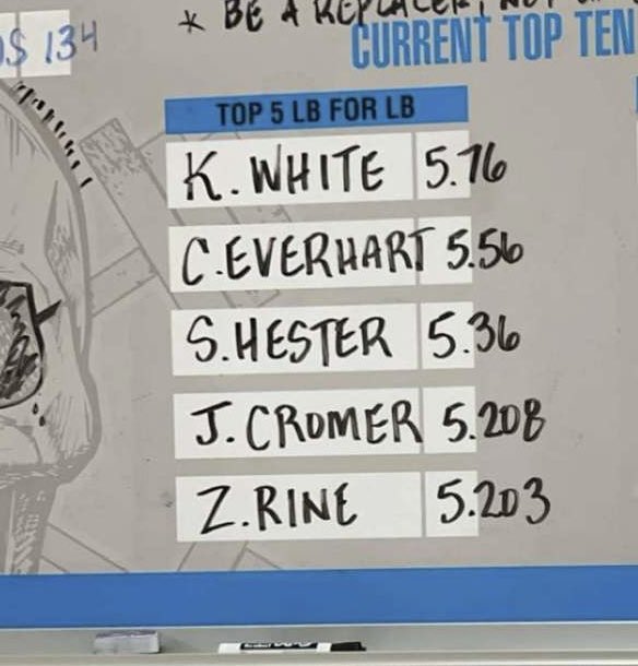 Sometimes overlooked, never outworked! <a href="/baseball_oghs/">Oak Grove Baseball</a> <a href="/OGcoachmitchell/">Chase Mitchell</a> <a href="/willbradleysp/">Will Bradley Sports Performance</a>