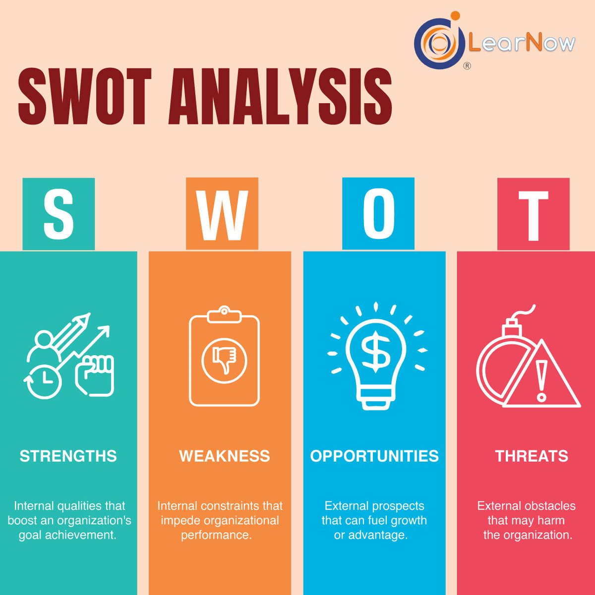 learnowlive's tweet photo. SWOT Analysis is a strategic tool that evaluates an entity's Strengths, Weaknesses, Opportunities, and Threats to inform effective decision-making and planning.

#learnow #learninganddevelopment #traininganddevelopment #corporatetraining #swotanalysis #swot  #analysis https://t.co/DbE8ngWRG5