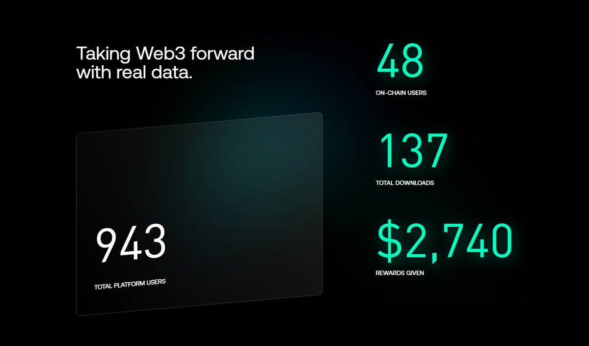 It's time to evaluate recent events! 

- Over the past month, $FCON has seen a significant increase of +500% and has surged +40% since yesterday. 🚀

- Also, our new website has garnered ≈1,000 sign-ups within just a few days. 👏

- Nearly $3,000 in rewards have already been
