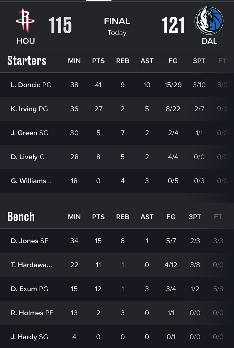 Mavs_FFL's tweet photo. Overreact to this box score

#MFFL https://t.co/79b0w6SXVn