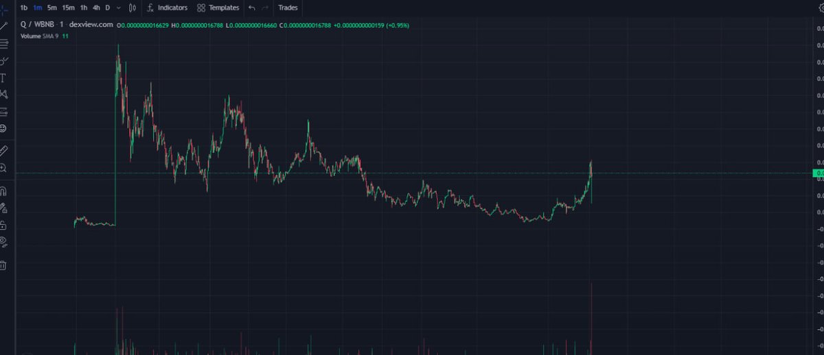 Qgrokglobal's tweet photo. We are Qgrok Fam we moon together we are united as one millys for us LFG!! 🔥🔥🔥 https://t.co/mtjTarI6E3