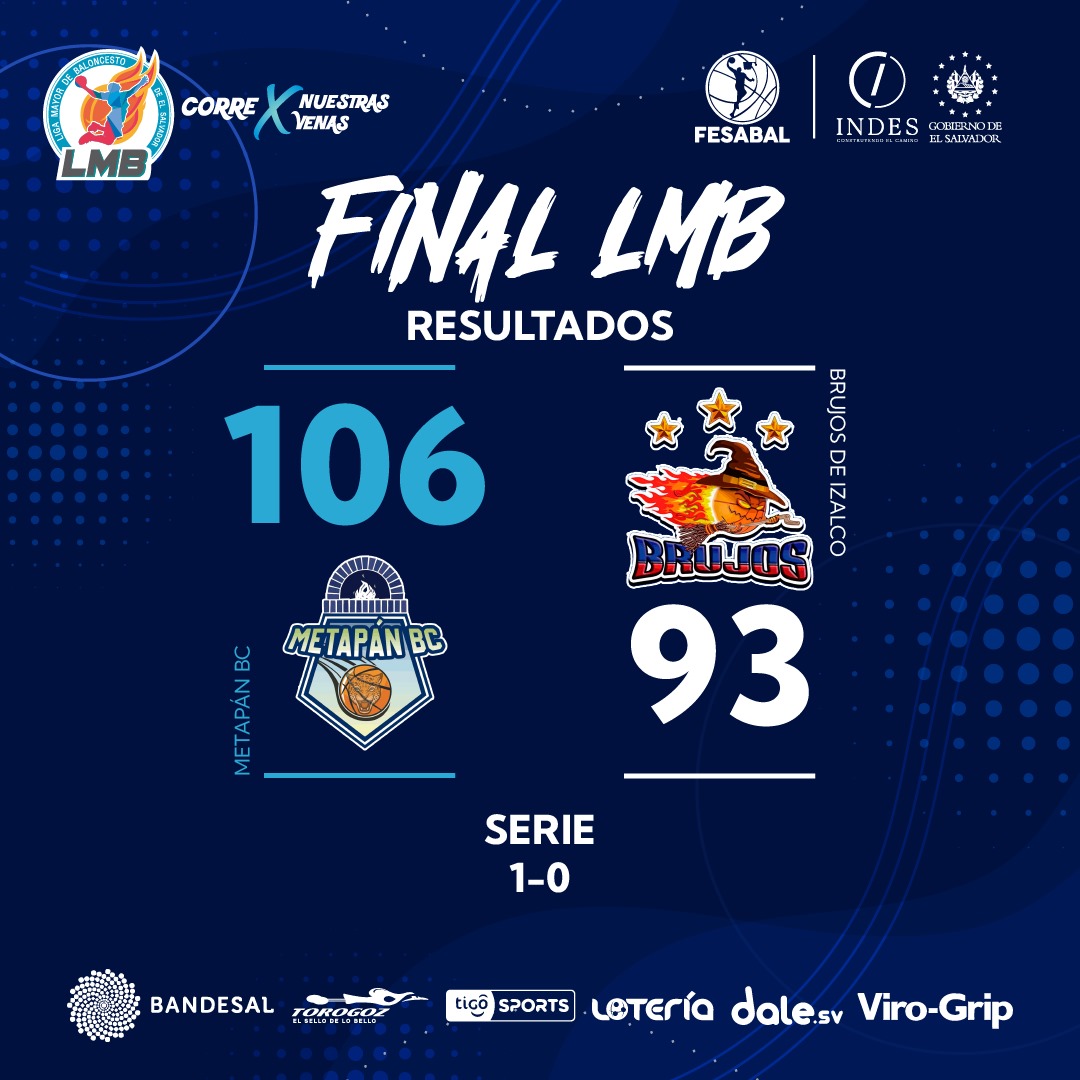 fesabal's tweet photo. Los jaguares de Metapán BC colocan la serie 1 -0 al vencer a los Brujos de Izalco con un marcador de 106 - 93.
#CorreXnuestrasVenas
#LigaMayordeBaloncesto
#FinalLMB https://t.co/THuMlbmVEu