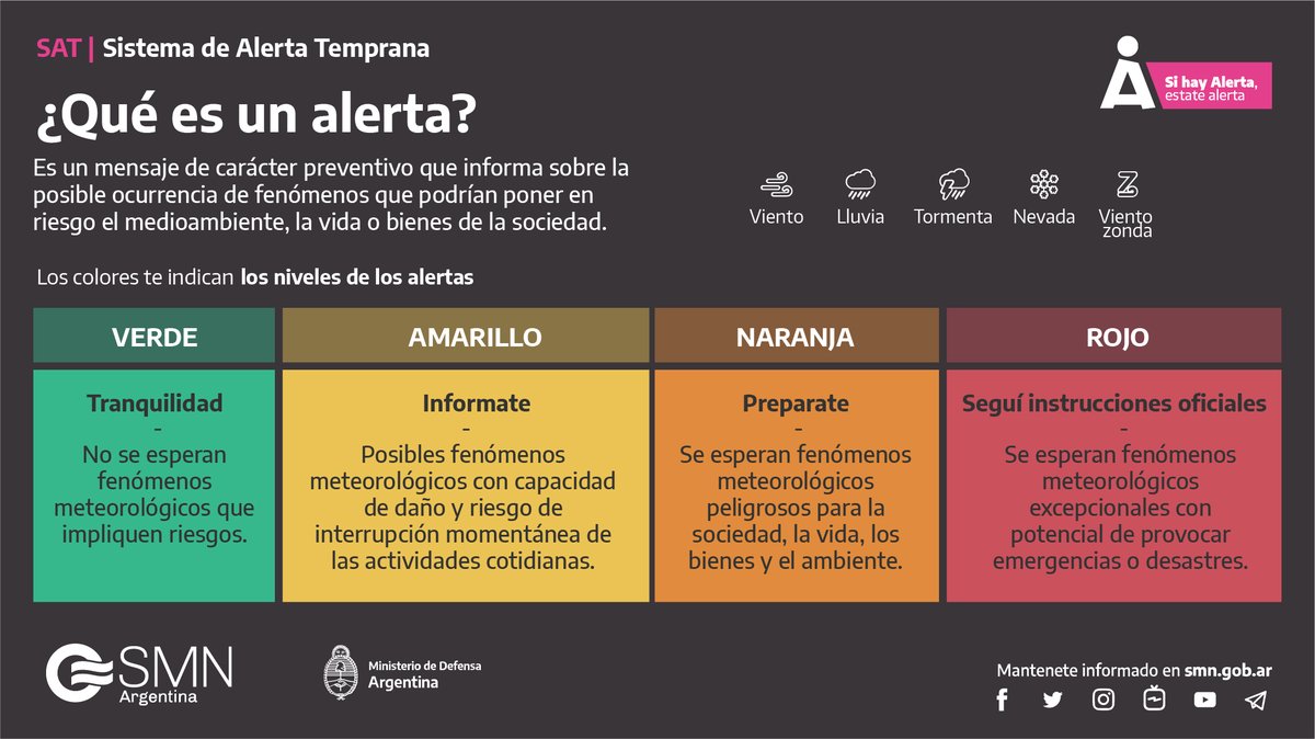 SMN Alertas tweet media