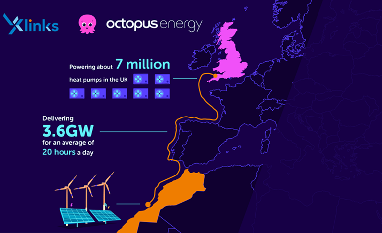 reNEWS_'s tweet photo. TotalEnergies has invested £20m to acquire a minority stake in Xlinks First, which aims to supply green electricity to the UK through HDVC subsea cables. https://t.co/rQuVwqZZ9e #UK #Morocco #energylink https://t.co/py33abkPv4