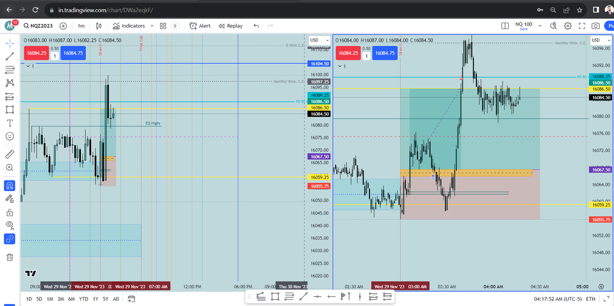 Spoolingmacro's tweet photo. London Silver Bullet. Backtested for two months. Resulted in some drawdown but i am seeing wonderful results. Backtesting is must if you are a new trader guys!! https://t.co/dzurI2CaET