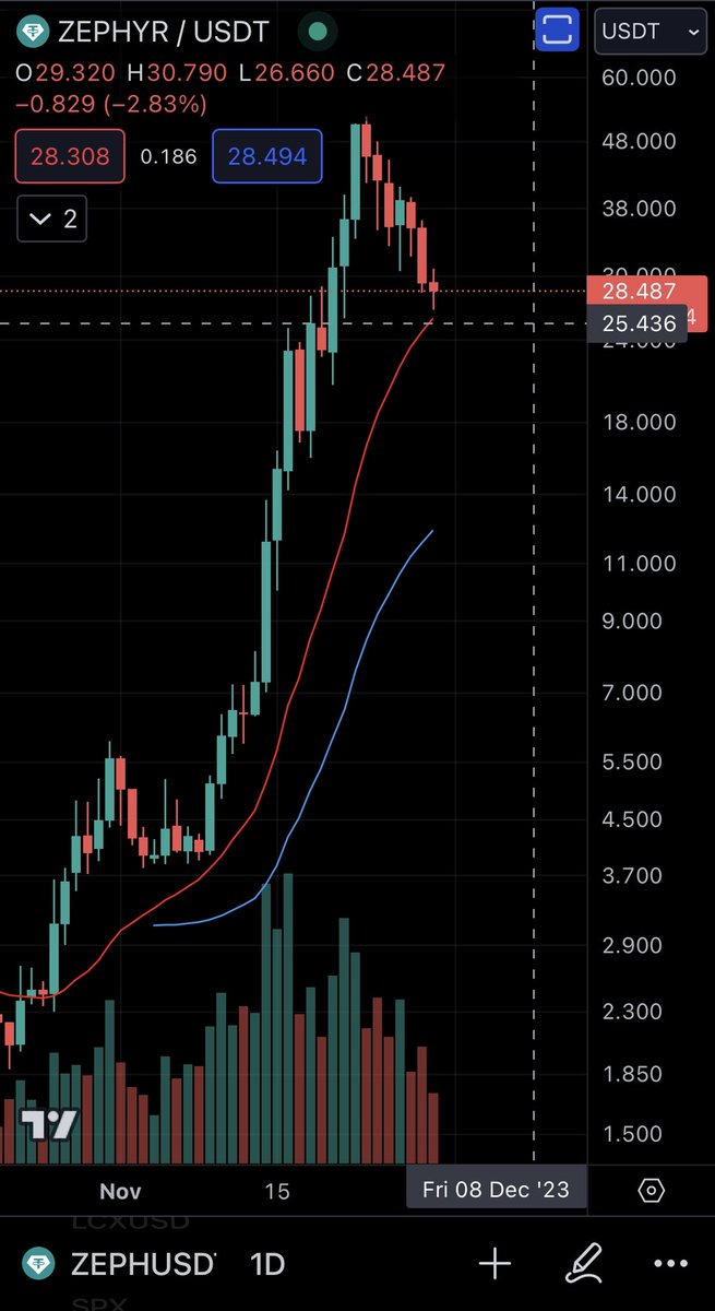 Eric Bryant | Multibagger Research tweet media