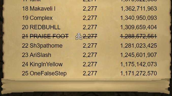 OneFalseStepRS's tweet image. Back onto the front page of HC overall hiscores

Time to climb
