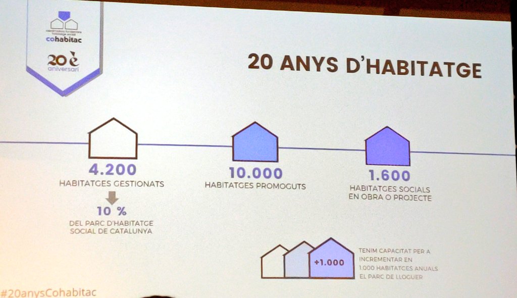 Avui acompanyem a Cohabitac en la celebració del seu 20è aniversari. Moltes felicitats pels encerts i la feina feta. #20anysCohabitac