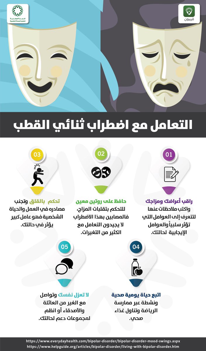 daniamindfull's tweet photo. #القلق من أكثر الأشياء اللي تزيد حدة أعراض ثنائي القطب
#اليقظة_الذهنية في الأصل صُممت لتخفيف القلق 
من غير الواقعي أحيانا إنك تبتعد عن مصادر الضغط النفسي لأنها قد تكون جزء من طبيعة حياتك
ولكن اللي تقدر تسويه هو إنك تمرّن ذهنك على التعامل مع الضغوطات بالطريقة الصحية
وهذا دور اليقظة الذهنية👏🧠✨
