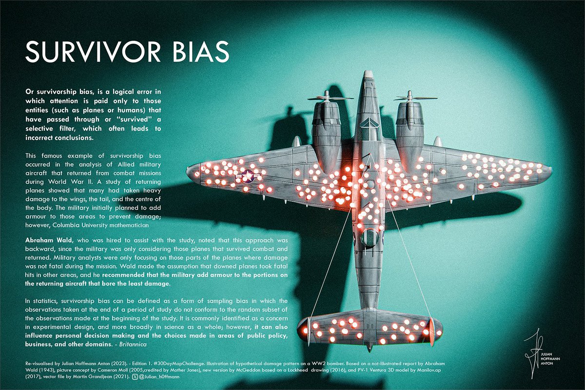 Survivorship Bias - Logical Error Framed Art Print by Fortuned