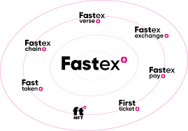 Marsyal27's tweet photo. Fastex is the end-to-end blockchain ecosystem, which incorporates multiple solutions including the FTN token, Fastex cryptocurrency exchange platform, Fastex Chain public EVM-based blockchain solution, Fastex Pay cryptocurrency payment ecosystem #JoinFastex @fastex https://t.co/hbGbdEKAXP