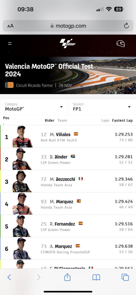 Didn’t know Vinales had signed for KTM 😂 All rider teams are wrong <a href="/MotoGP/">MotoGP™🏁</a>