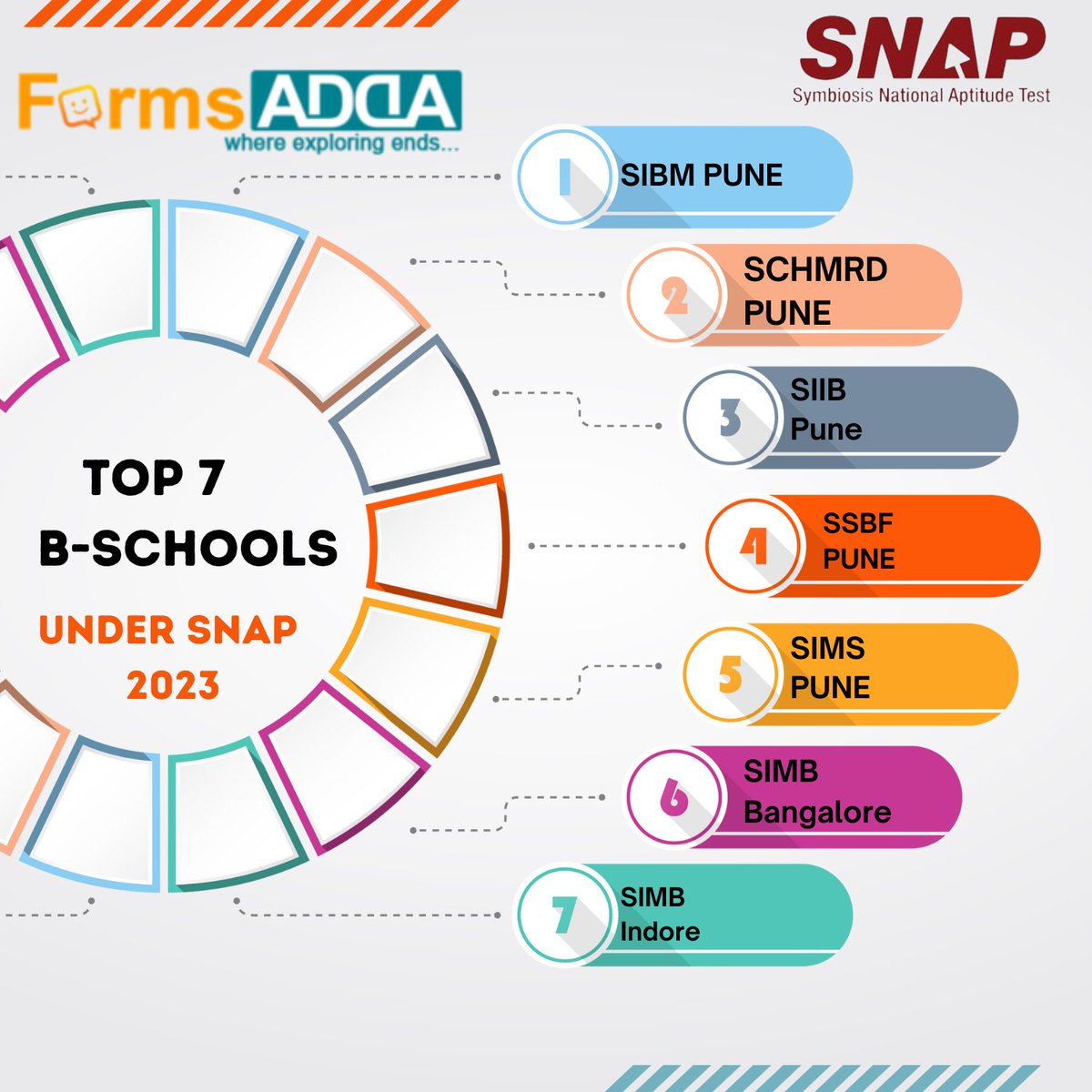 formsadda's tweet image. Embark on a transformative journey that will shape your future in the dynamic world of business with the Top 7 B-Schools under the Symbiosis National Aptitude Test (SNAP), where academic excellence meets real-world impact.
#formsadda #snap #bschools #topschools  #business #mba