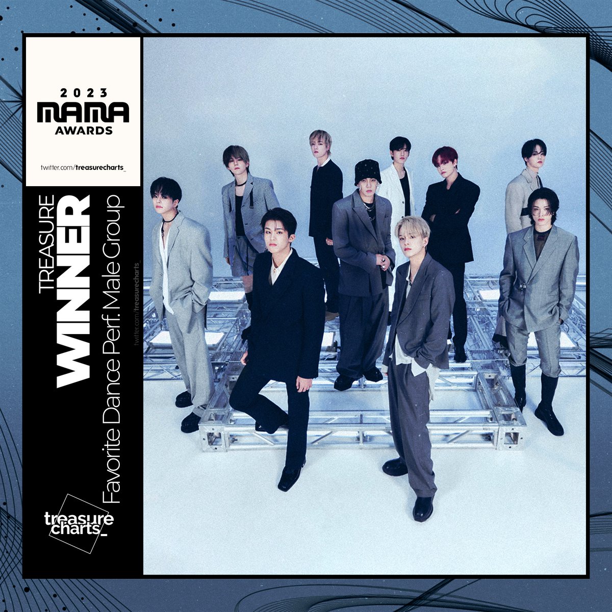 #TREASURE has won “Favorite Dance Performance Male Group” at the 2023 #MAMAAWARDS. It’s their sixth MAMA award overall.