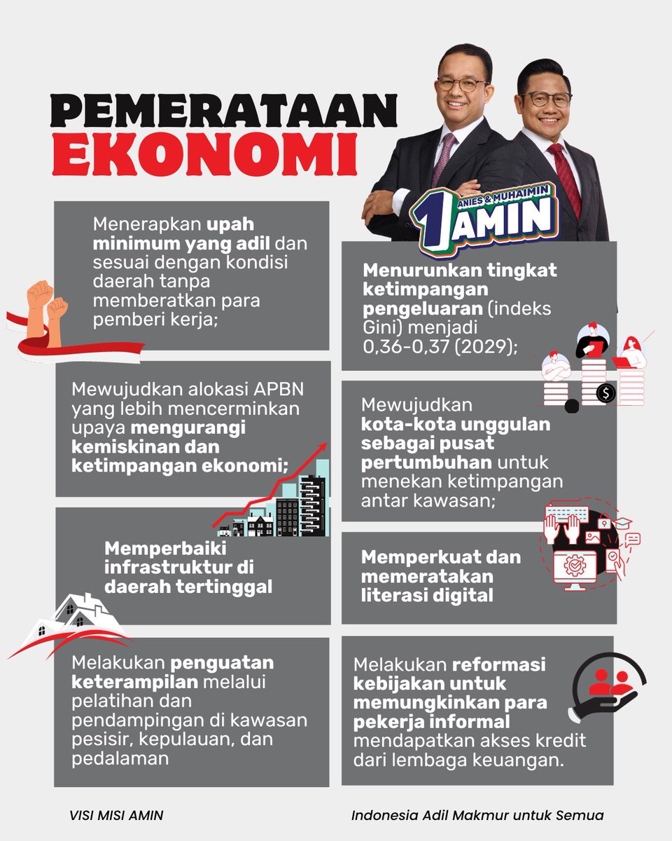 Pemerataan ekonomi salah satu hal yang di highlight dalam VISI MISI AMIN <a href="/aniesbaswedan/">Anies Rasyid Baswedan</a> <a href="/cakimiNOW/">A Muhaimin Iskandar</a> 👍

Tentunya difokuskan pada pembangunan sumber daya manusia, seperti penguatan keterampilan, literasi digital, sejahterakan para pekerja dan mengurangi ketimpangan ekonomi