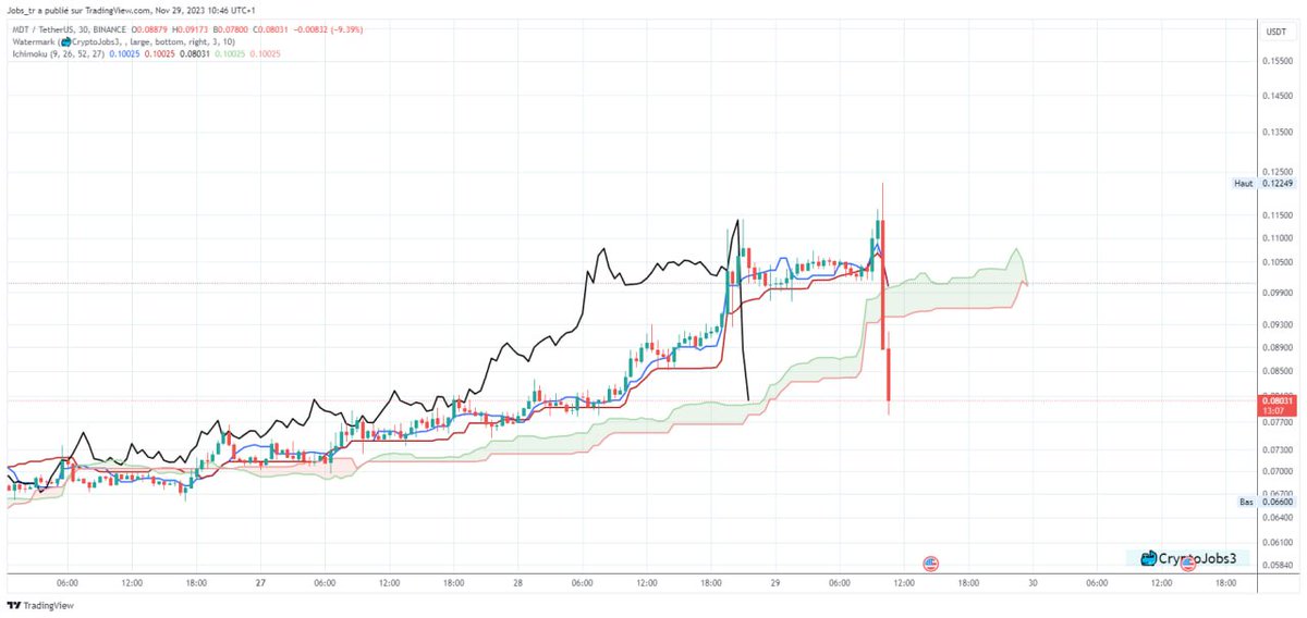 🧙 Crypto_Jobs🧙‍♂️ TA & FA 🎯 tweet media