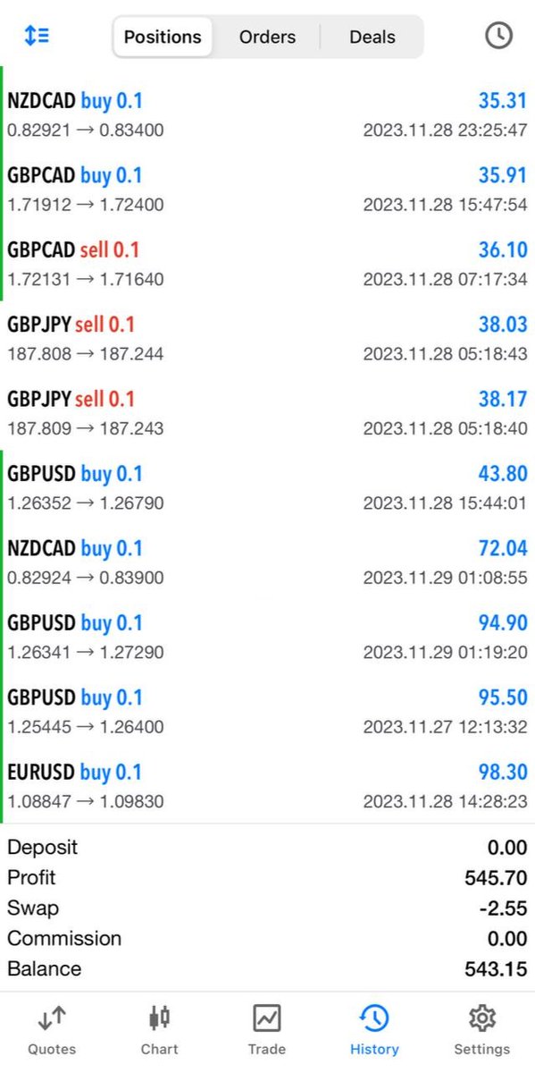 haaniya30's tweet photo. Yesterday profit on a client account.
My team and I provide high profit in forex and gold, join our group and see our live work and profit today:
https://t.co/joaPiKz1f8

#xauusd #gold #DXY #EURUSD #GBPUSD #USDJPY #EURJPY https://t.co/XoFPSWywwm