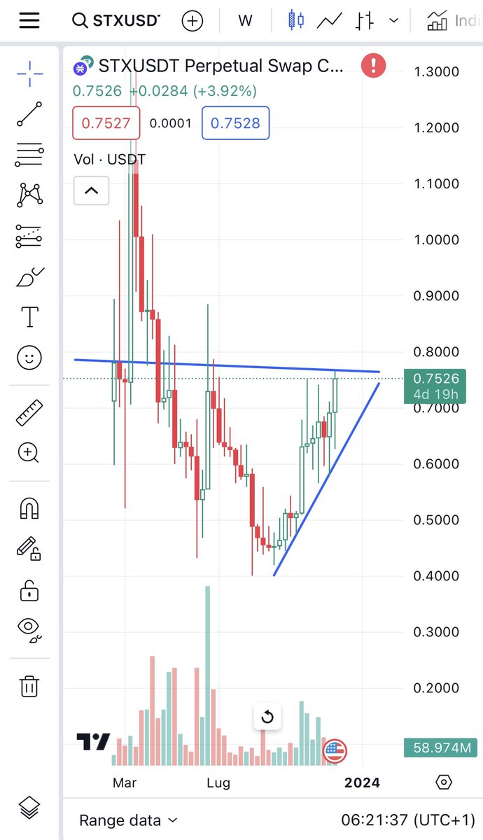SergioPelagall2's tweet photo. $Stx Perfect closure! In the absence of perhaps we go back to the bottom 📉 With just a few months left until the restart, it will be time to accumulate for the next dump ❗️🆘 https://t.co/jSeNic53WZ