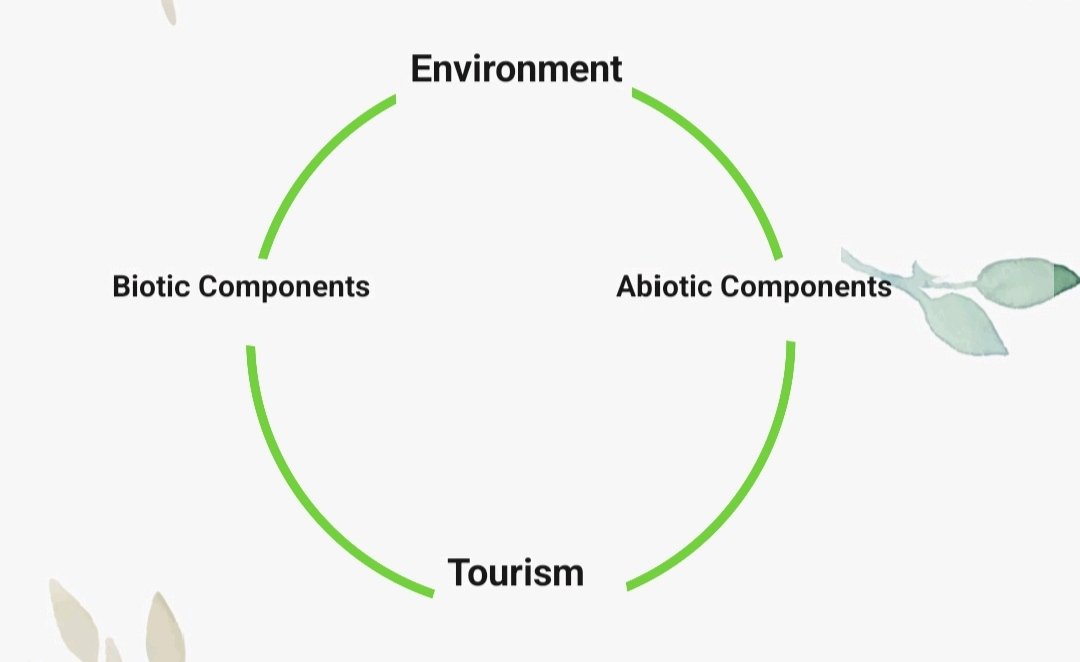 STSHERING4's tweet photo. In the context of tourism, the term "environment" refers to the surrounding conditions and elements that influence the travel experience. This encompasses both natural and built environments, including landscapes, ecosystems, cultural heritage, and local communities.
#TENepal https://t.co/wjwBmIez8x