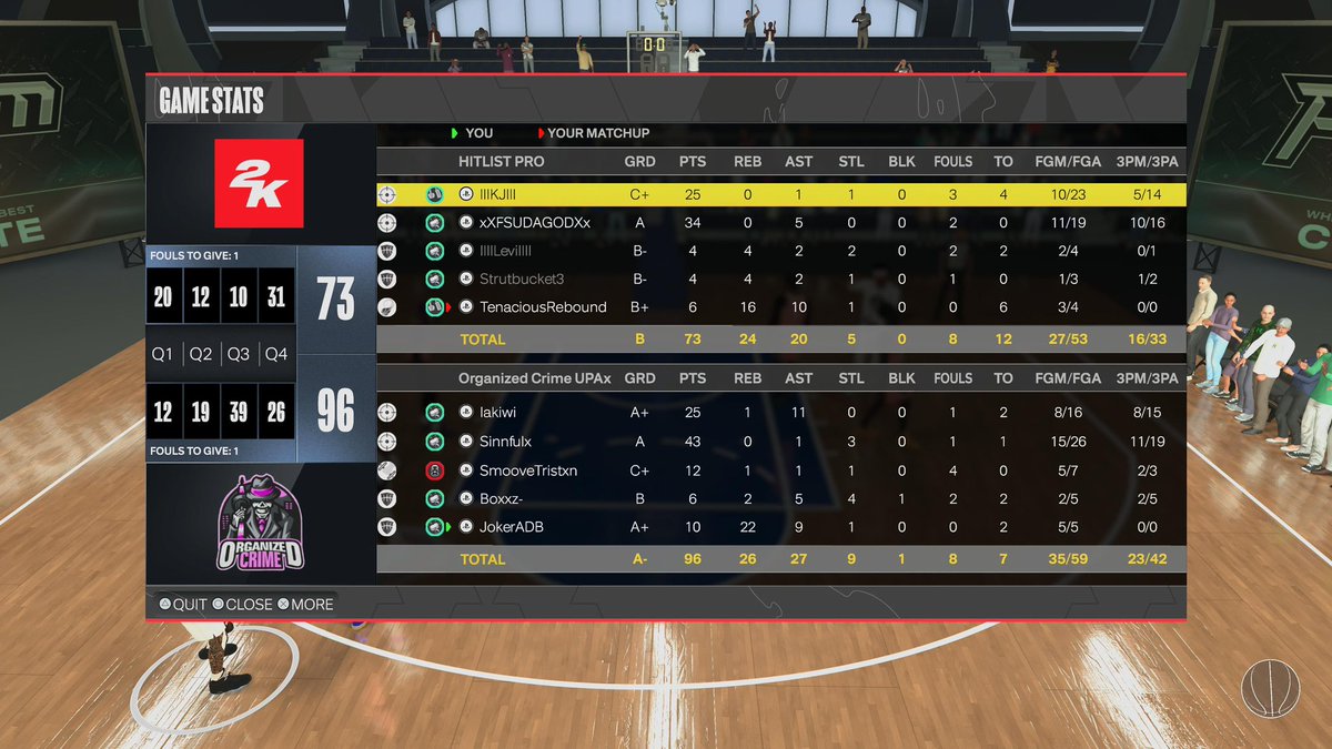 ๐iM Joke๐๐ฐ๐๐ฒ| Sway (@jokeradb) on Twitter photo GGs to <a href="/PreGameSB/">.</a> and Hitlist as We Advance to Sweet 16 Of <a href="/LOAeSports/">League Of Athletes</a> Openโผ๏ธ๐๐ฐ
<a href="/KyiRussell/">lakiwi | Sway</a> โ๏ธ
<a href="/xSinnfuI/">josh๐ซ</a> (Game Ball ๐)
<a href="/StiIISmoove/">๐ ๐ณ๐ฌ|</a> ๐
<a href="/Boxxz__/">Box</a> ๐ฅท๐ฟ
<a href="/JokerADB/">๐iM Joke๐๐ฐ๐๐ฒ| Sway</a> ๐ฆ
๐พ:twitch.tv/jokeradb (POV)
@youFamousEnough <a href="/yeynotgaming/">LVI YEY</a>
<a href="/iNetworkSports/">iNetwork</a> <a href="/Jaee_theMisfit/">Coach JJ ๐ฅท๐ฟ</a> <a href="/LegittBK/">LegittBK</a> GGs to <a href="/PreGameSB/">.</a> and Hitlist as We Advance to Sweet 16 Of <a href="/LOAeSports/">League Of Athletes</a> Openโผ๏ธ๐๐ฐ
<a href="/KyiRussell/">lakiwi | Sway</a> โ๏ธ
<a href="/xSinnfuI/">josh๐ซ</a> (Game Ball ๐)
<a href="/StiIISmoove/">๐ ๐ณ๐ฌ|</a> ๐
<a href="/Boxxz__/">Box</a> ๐ฅท๐ฟ
<a href="/JokerADB/">๐iM Joke๐๐ฐ๐๐ฒ| Sway</a> ๐ฆ
๐พ:twitch.tv/jokeradb (POV)
@youFamousEnough <a href="/yeynotgaming/">LVI YEY</a>
<a href="/iNetworkSports/">iNetwork</a> <a href="/Jaee_theMisfit/">Coach JJ ๐ฅท๐ฟ</a> <a href="/LegittBK/">LegittBK</a>