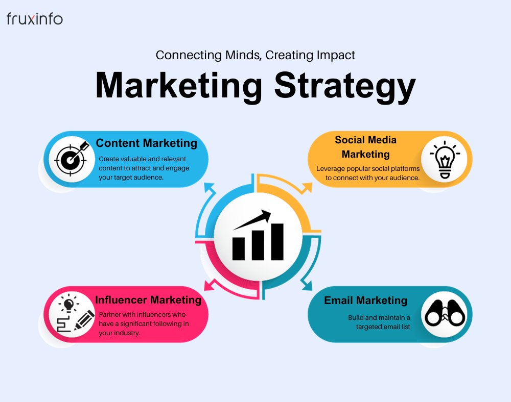 FruxinfoPvtLtd's tweet image. Fruxinfo Pvt Ltd |Where Content Meets Community.

#Fruxinfo #ContentCreators #CollaborativeWriting #CommunityConnections #ContentCommunityIntersection #ContentCollaboration 

Visit: fruxinfo.com

Or

Call: +91 9924 512 890