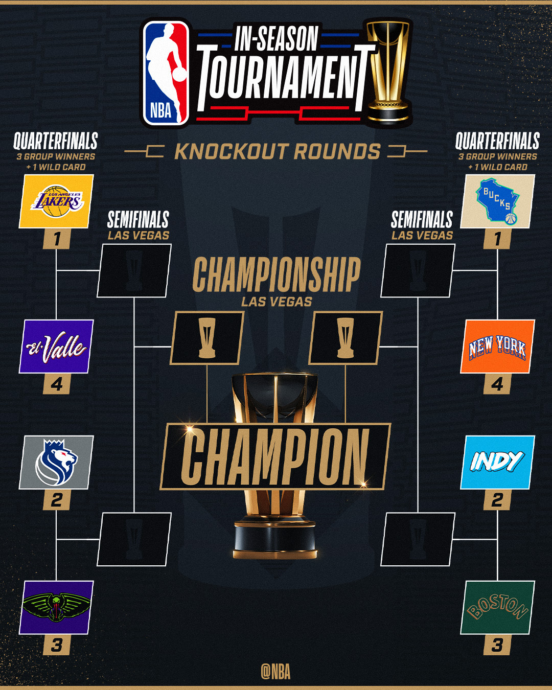 Tournament quarter finals of the championship table on sports with