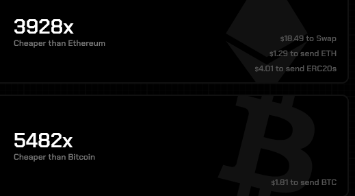 HEX: 1,458 days of perfect, flawless operation. PulseChain: 201 days of perfect, flawless operation. $27M raised for Charity. World's largest free airdrop. World's first proof of wait cryptocurrency. 5,000x cheaper. More decentralized. More secure. Better for the environment. A