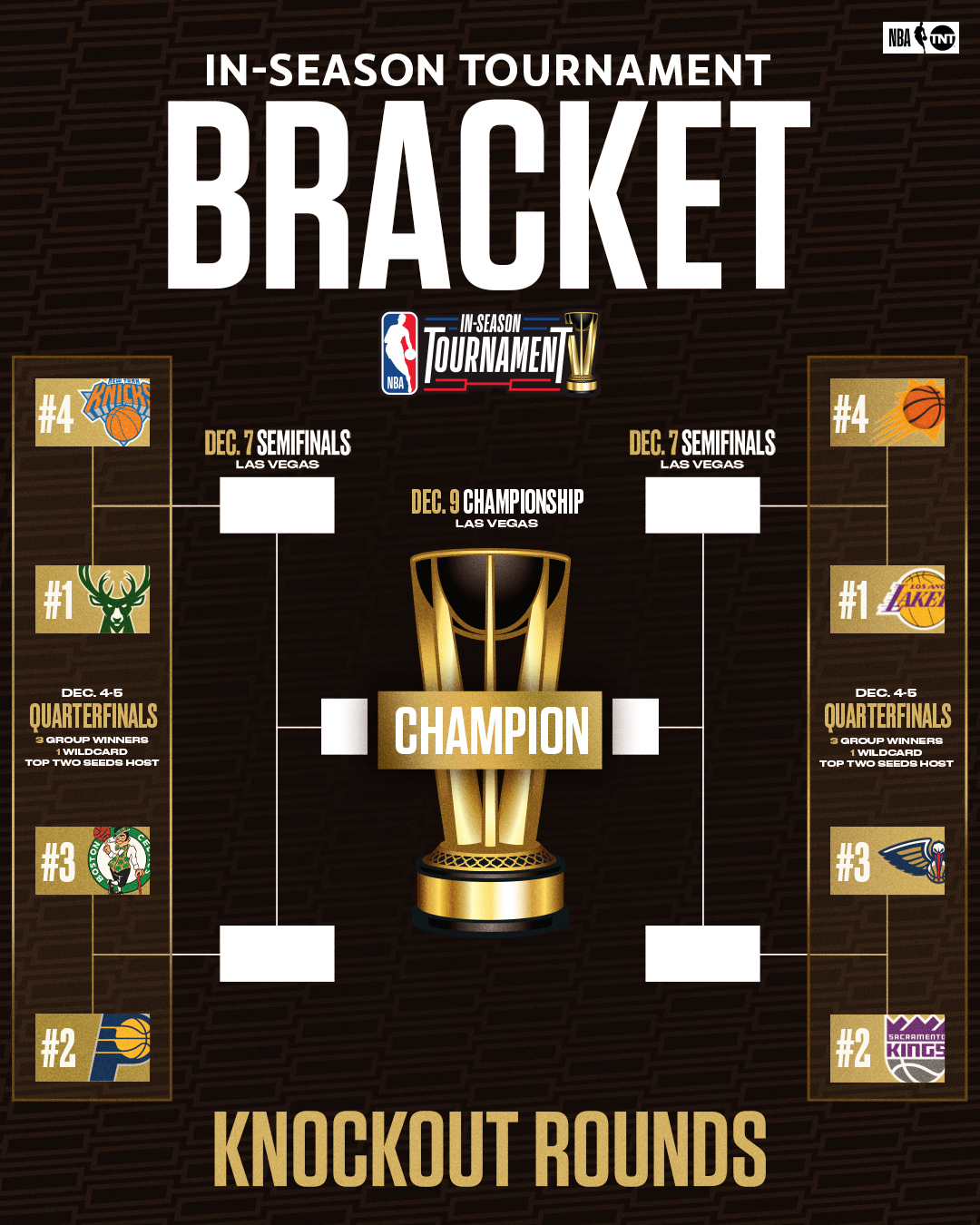 What is the format of the NBA In-Season Tournament? - Bullets Forever