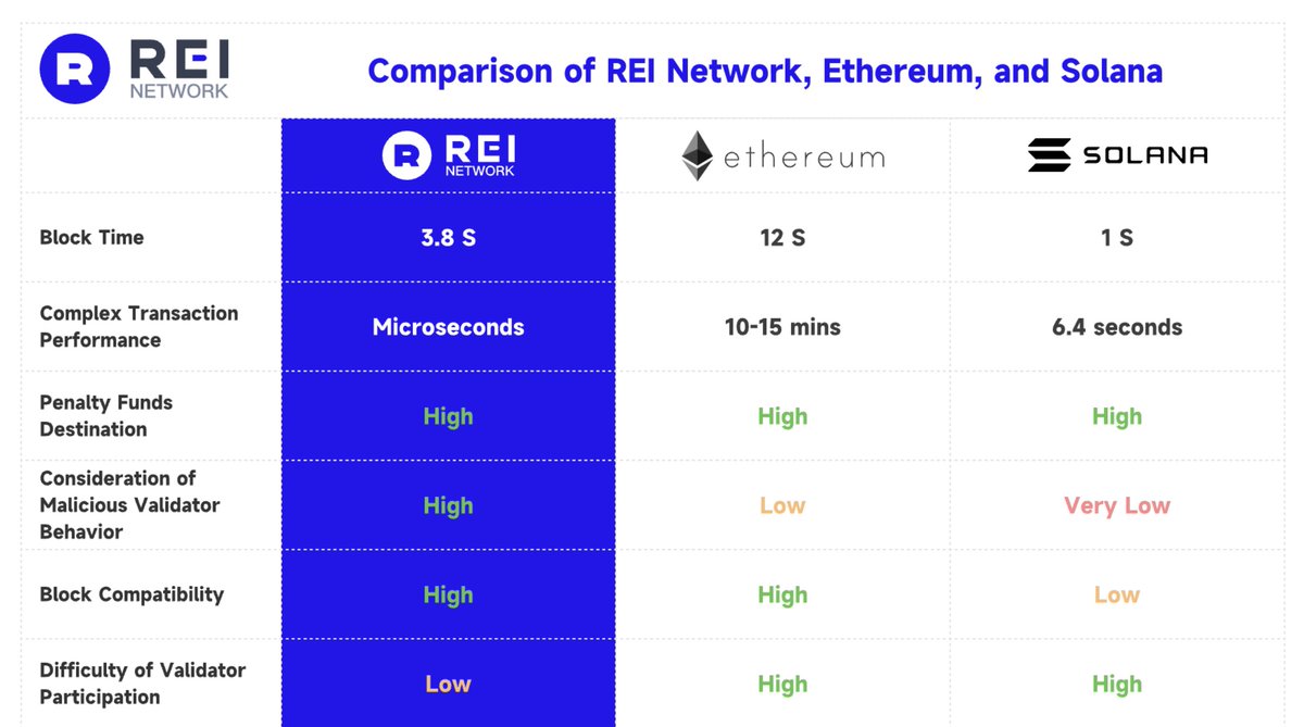 REI NETWORK tweet media