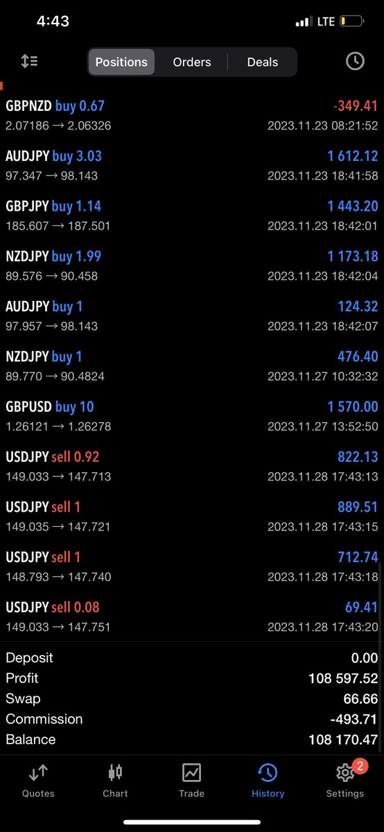 I AM DAKE JR 💛 tweet media