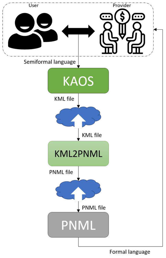 Eng_MDPI's tweet image. Modeling Requirements for Collaborative Robotic Services mdpi.com/2568818 #mdpieng via @MDPIOpenAccess #robots #humanrobotinteraction