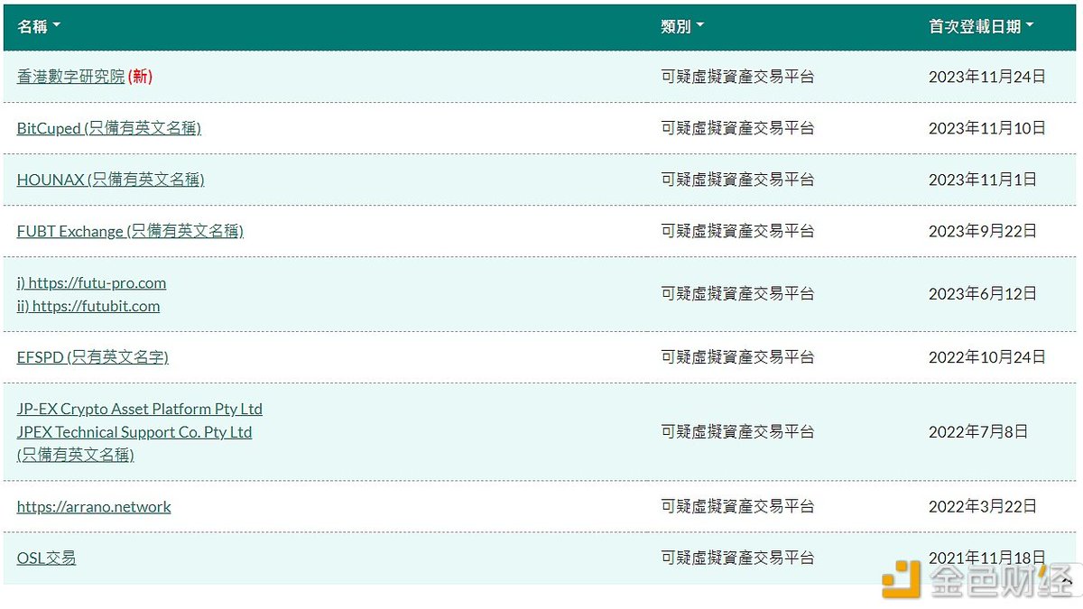 trustformerai's tweet photo. #PolicyCompliance 
⚠️ Hong Kong Securities Supervision Commission adds "Hong Kong Digital Research Institute" to list of suspicious virtual asset trading platforms
#BTC  #Compliance #Ethereum #FinancialCompliance #Cryptocurency #HK 
https://t.co/oEyGrLKDos https://t.co/8g2hLSHl14