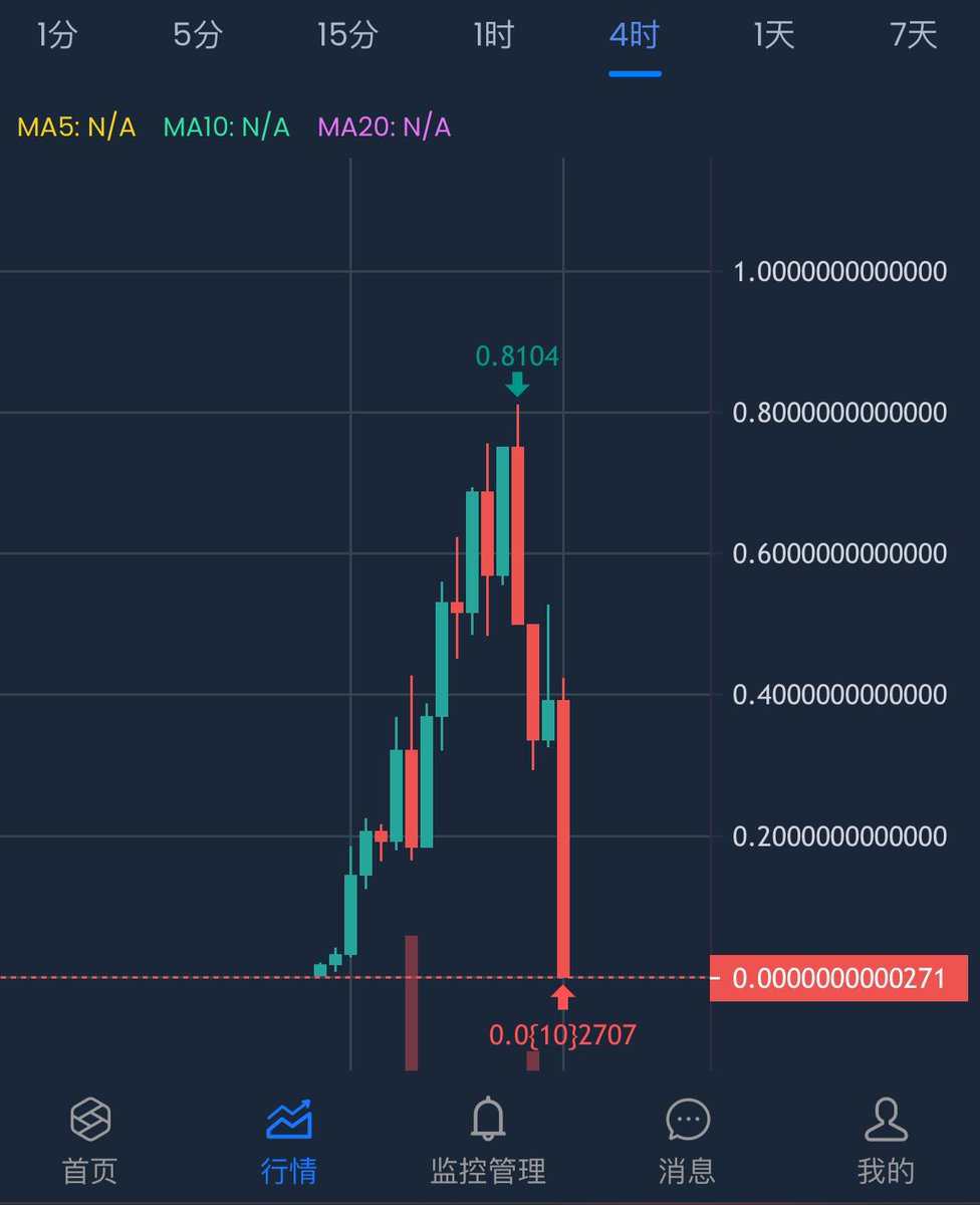本来想赚两份猪脚饭 这下好啦！倒赔两碗 
谁有泡面 借我一碗 拉盘了还你😢 https://t.co/YdG6HYL4Al