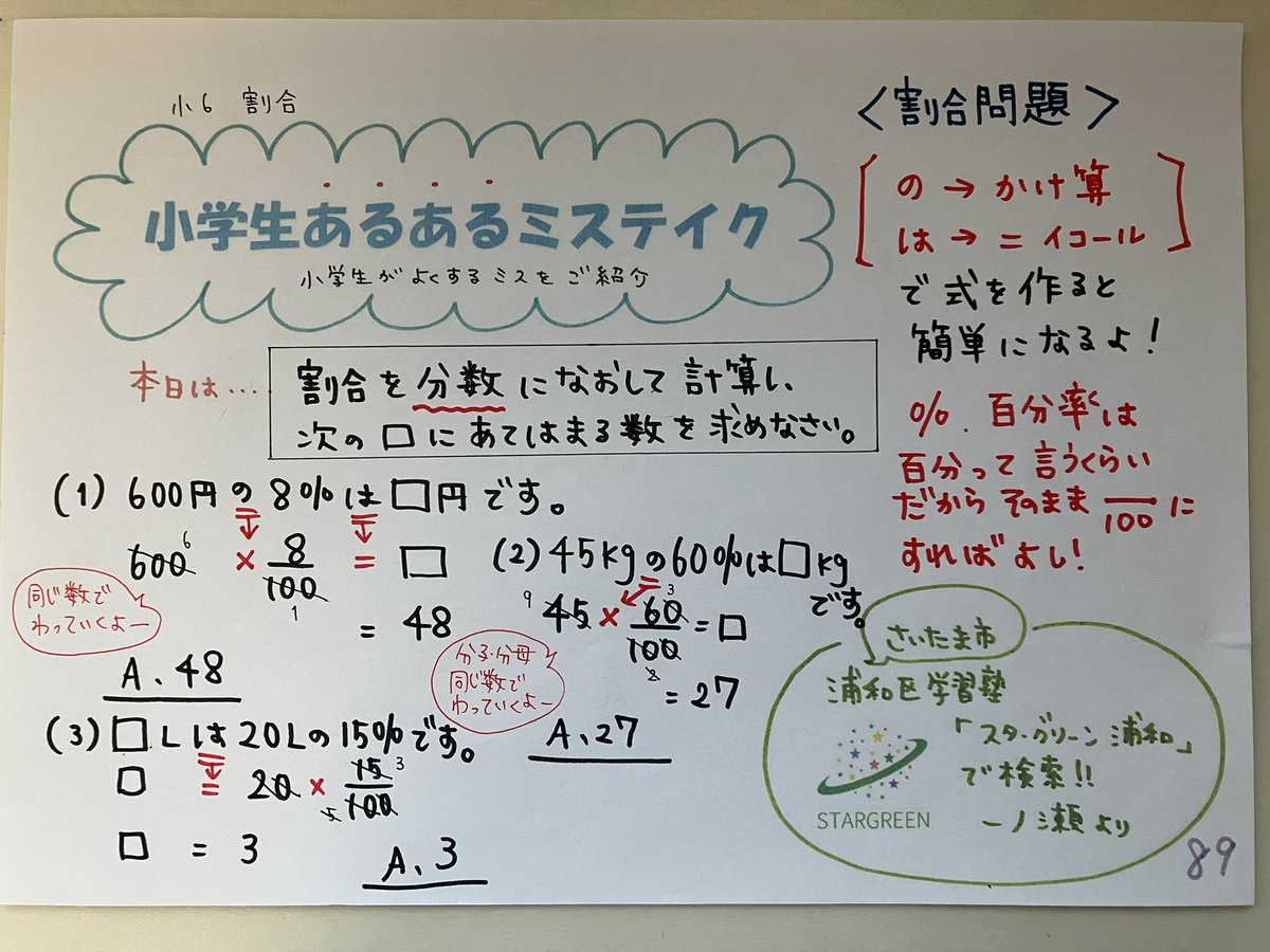 STARGREENurawa's tweet photo. 本日も割合問題です。百分率は百分って言ってるから、百分のなんちゃらにすれば良し。のをかけ算、はは＝にして、まずは式を作り、四角の計算にすれば、どっちからどっちを割るの？という、どっちどっち問題にならないはず！四角の計算が苦手なことも多いので、一緒に復習しちゃおう！ #あるある #割合 https://t.co/CpV5s9YBKK