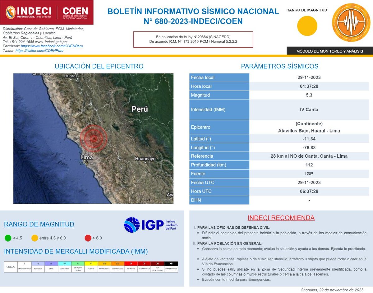 COENPeru's tweet photo. . @Sismos_Peru_IGP informa sismo de magnitud 5.3 con epicentro en Atavillos Bajo, Huaral - Lima. https://t.co/jDVAF3i4C1