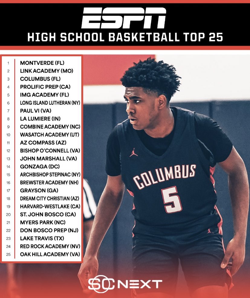 RickyLAHoops's tweet photo. ESPN drops Top 25 HS Rankings

@RedRockAcademy1 makes their first appearance .

Montverde and Link on top as usual. Interested to see the season come along. GEICO will be special. https://t.co/hglBUZUojf